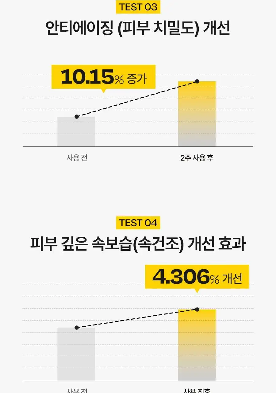 [원스텝케어/사계절맞춤] 달바 더블 세럼 앤 크림 70g 상세페이지 9